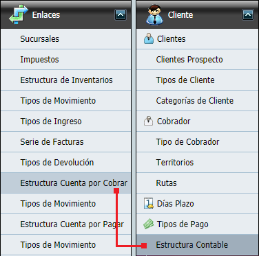 Contabilidad Enlaces Estructura Cuentas por Cobrar